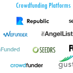Crowdfunding platforms startups piyush
