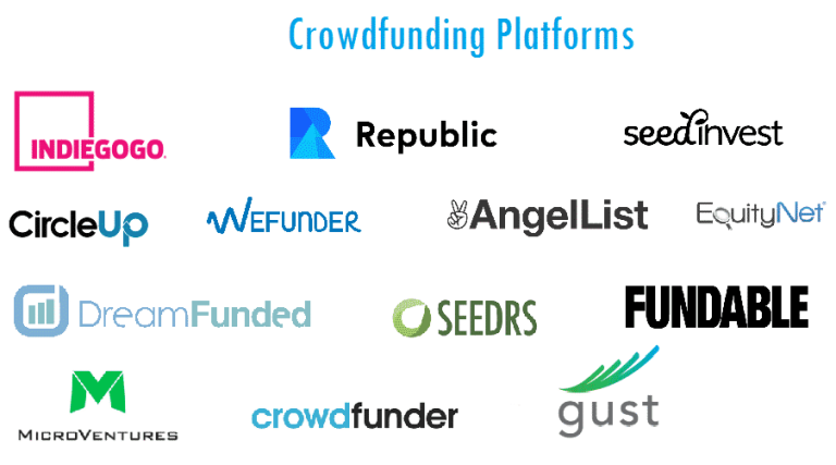 Crowdfunding platforms startups piyush