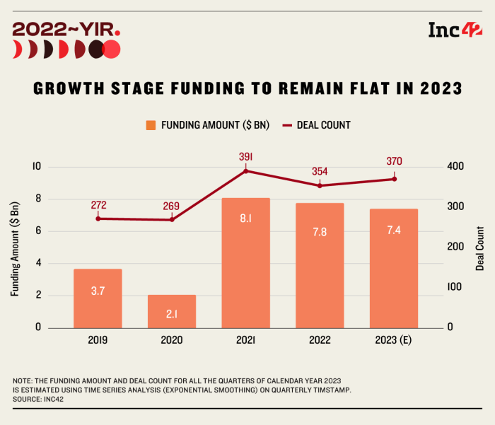 Funding startup stages understanding different founder success secret types opstart business breaking mar itsm strengthen itom experience