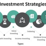 Investors funding startup approaching