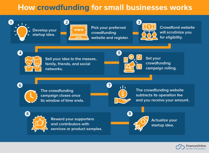 Funding startup stages understanding different founder success secret types opstart business breaking mar itsm strengthen itom experience