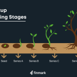 Funding startup guide stages ultimate understanding startups grants aaron vick fund different mar posted