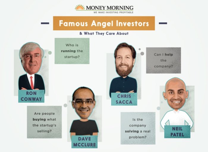 Investors investor