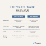 Funding debt equity vs