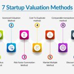Funding startup stages fund