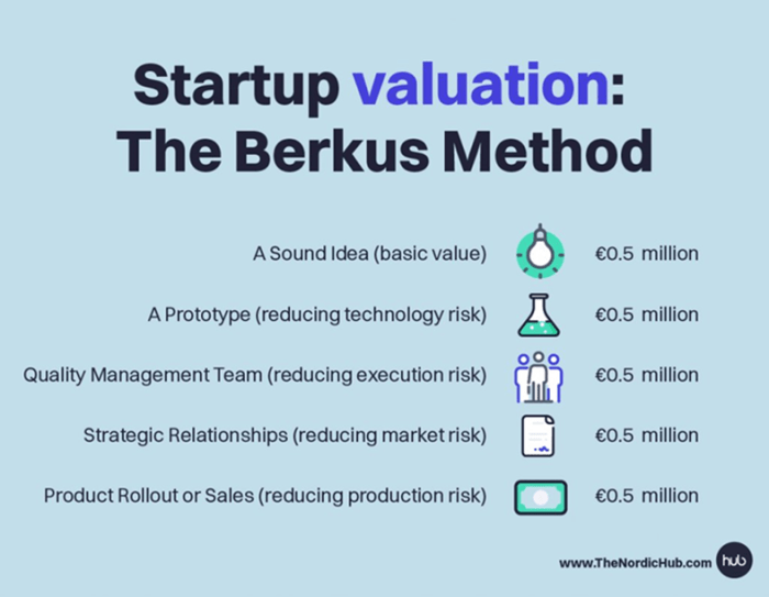 Startup