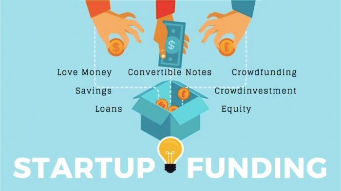 Business startup fund money funding get start ideas financing starting venture profitable small need top next straightforward beginners options much