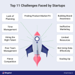 Startup funding ways start business