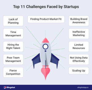 Startup funding ways start business