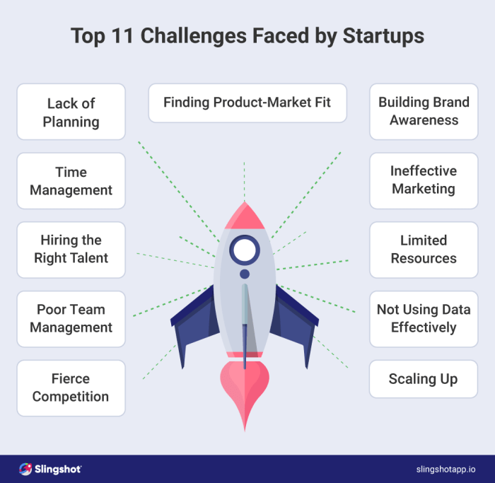 Startup funding ways start business