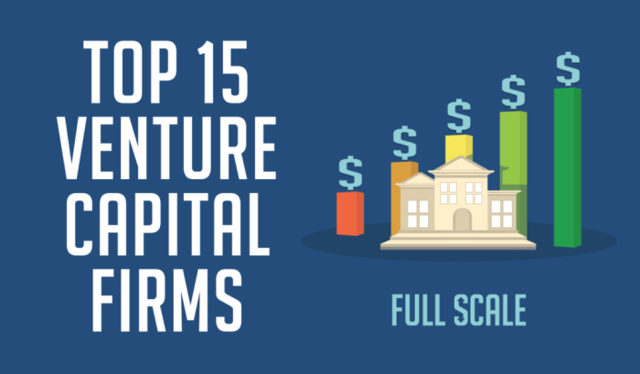 Firms vc top world techcrunch returns disrupt moments nyc three favorite day according